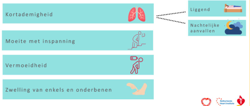 Meest voorkomende klachten
